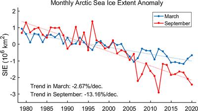 Prediction of Pan-Arctic Sea Ice Using Attention-Based LSTM Neural Networks